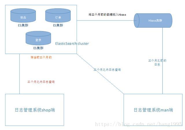 這裡寫圖片描述