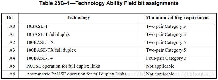 Technology Ability Field