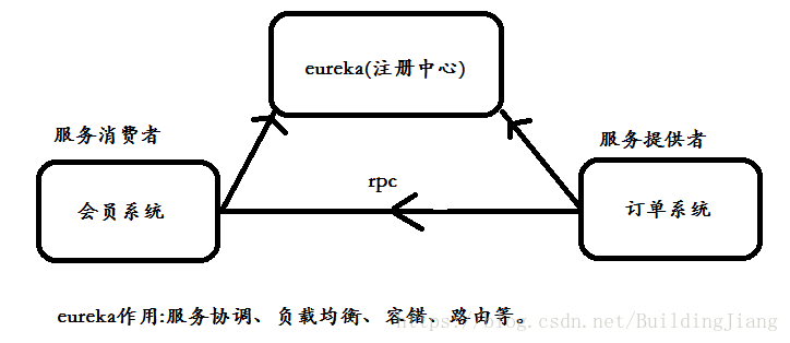 這裡寫圖片描述