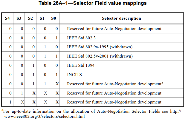 Selector Field