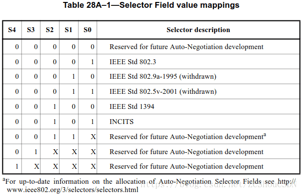 Selector Field