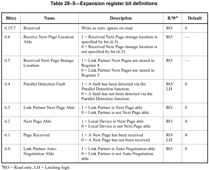 Auto-Negotiation Expansion Register