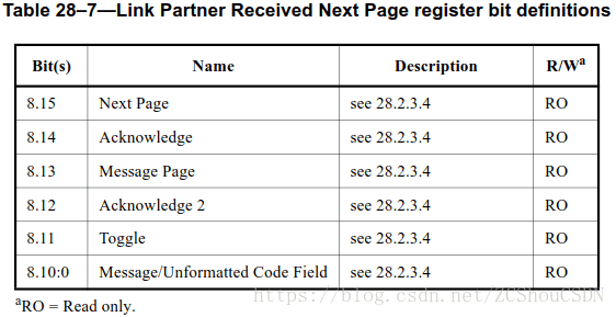 Register 8