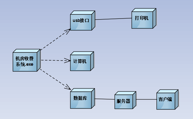 软件工程构件模型_工程筑构件符号表_古建构件3d模型