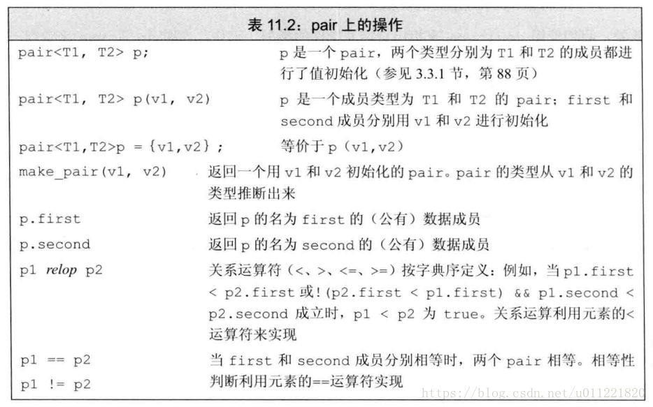 pair_operations