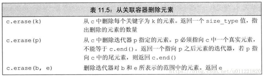 associative_container_erase_item