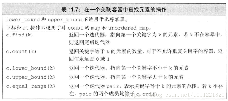 associative_container_find_item_operations