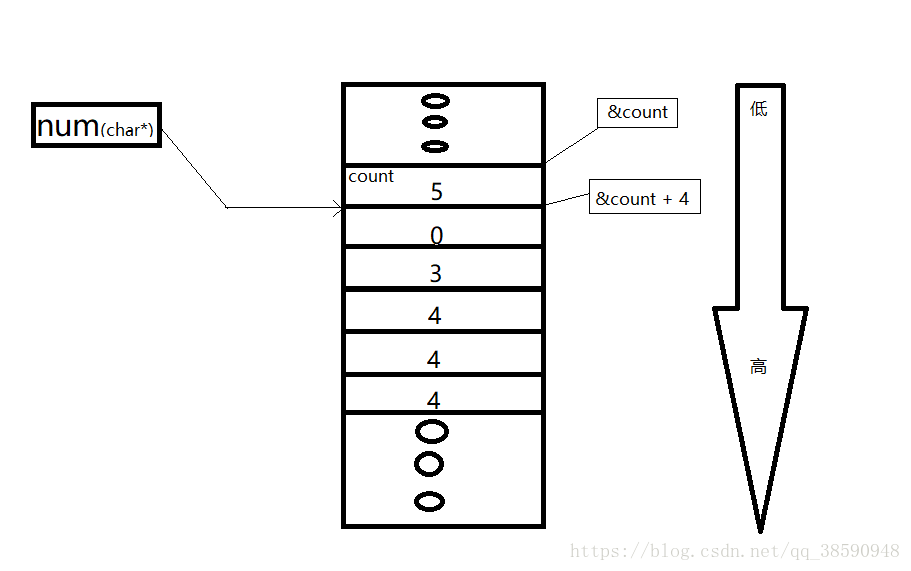 可变参数函数