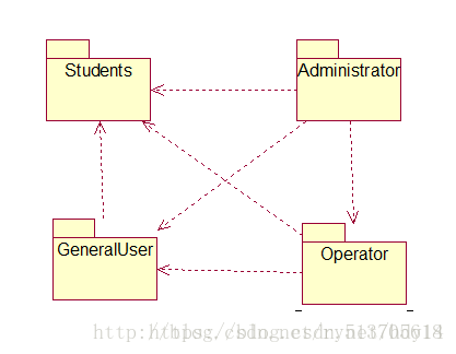 UML- 包图