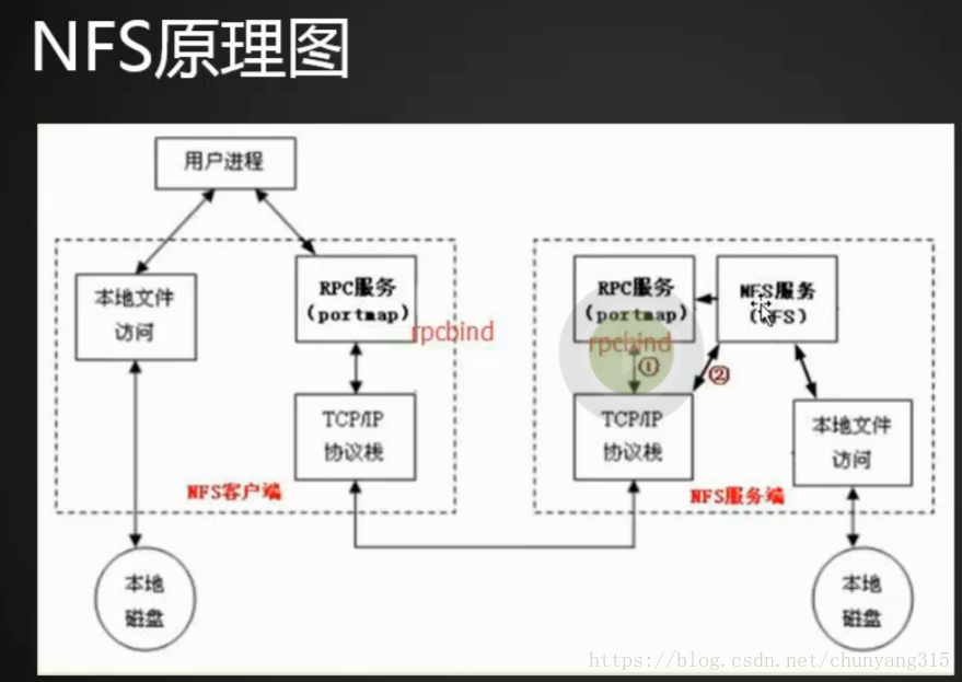 這裡寫圖片描述