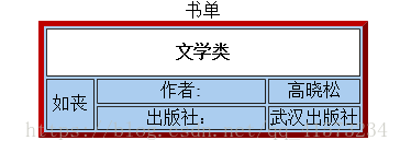 HTML——表头标签th的属性