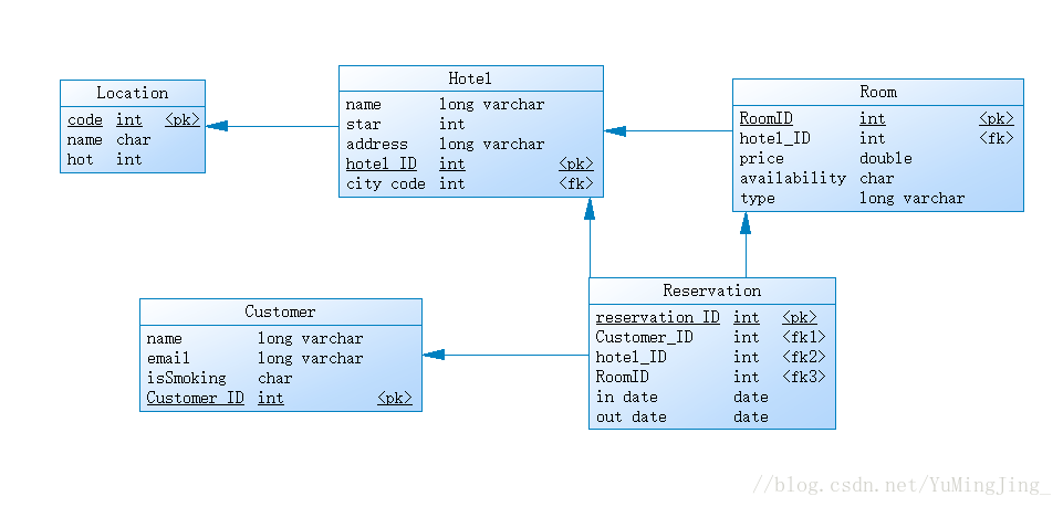 这里写图片描述