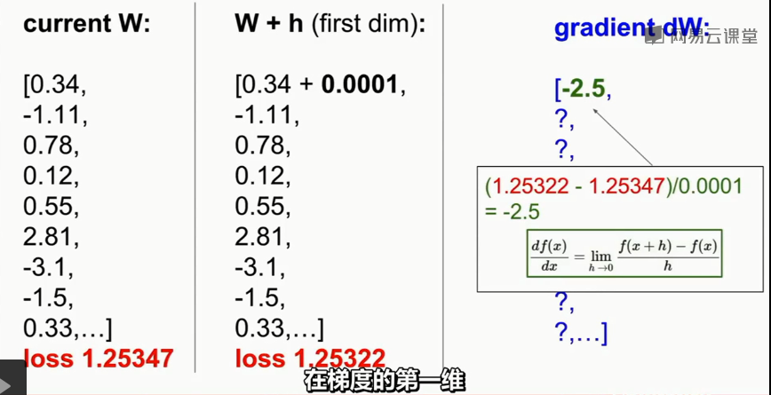 Lecture 3 - Loss Function And Optimization - Lesson 8 - Optimization ...