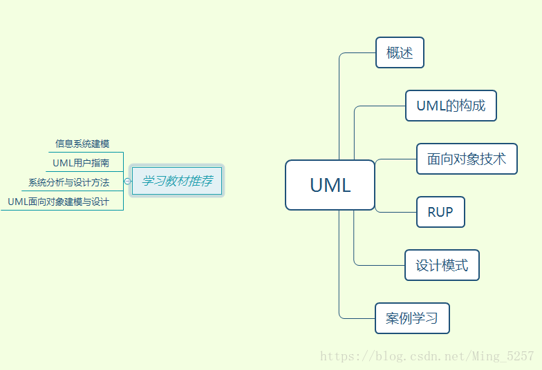 UML课程结构