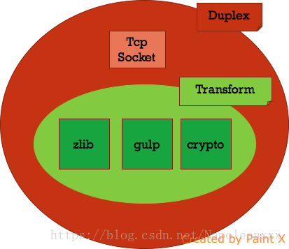 Duplex&Transform