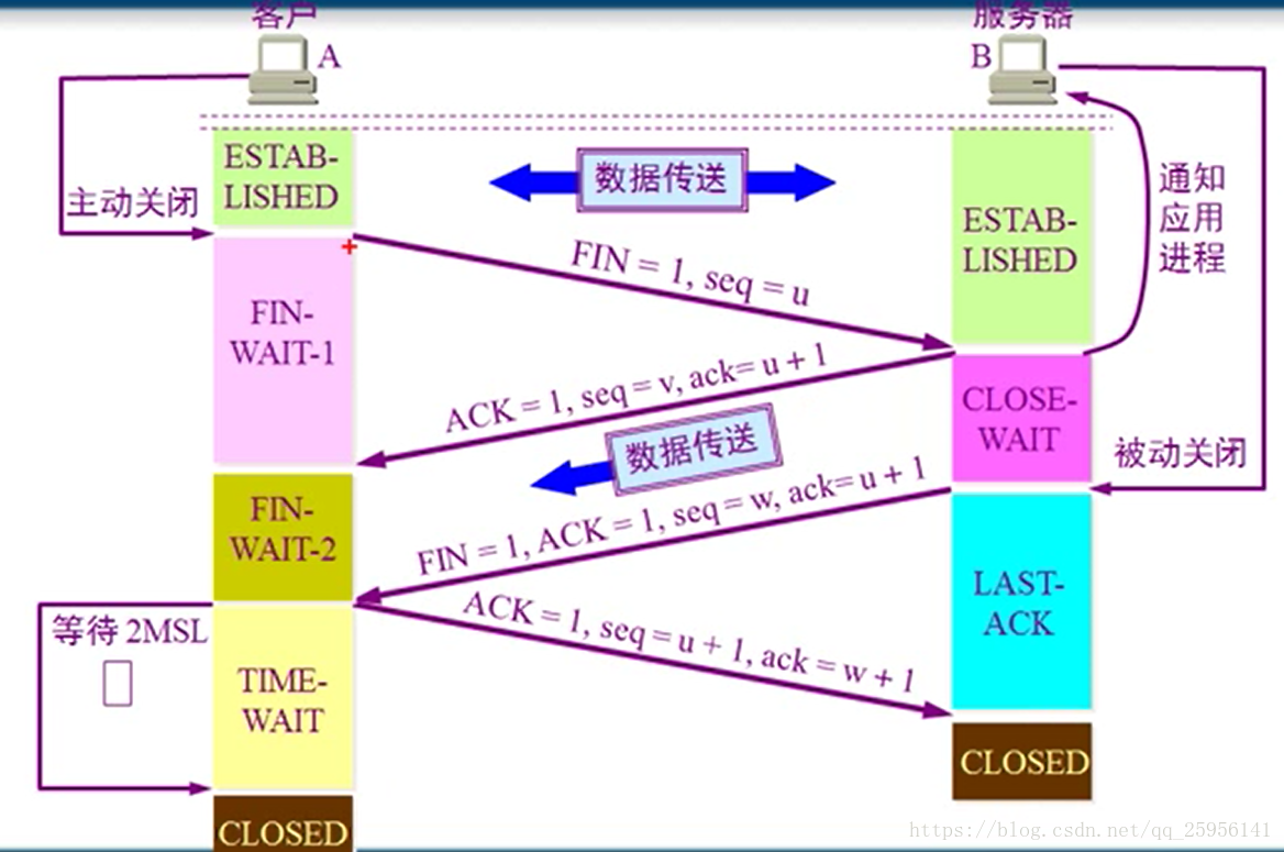 这里写图片描述