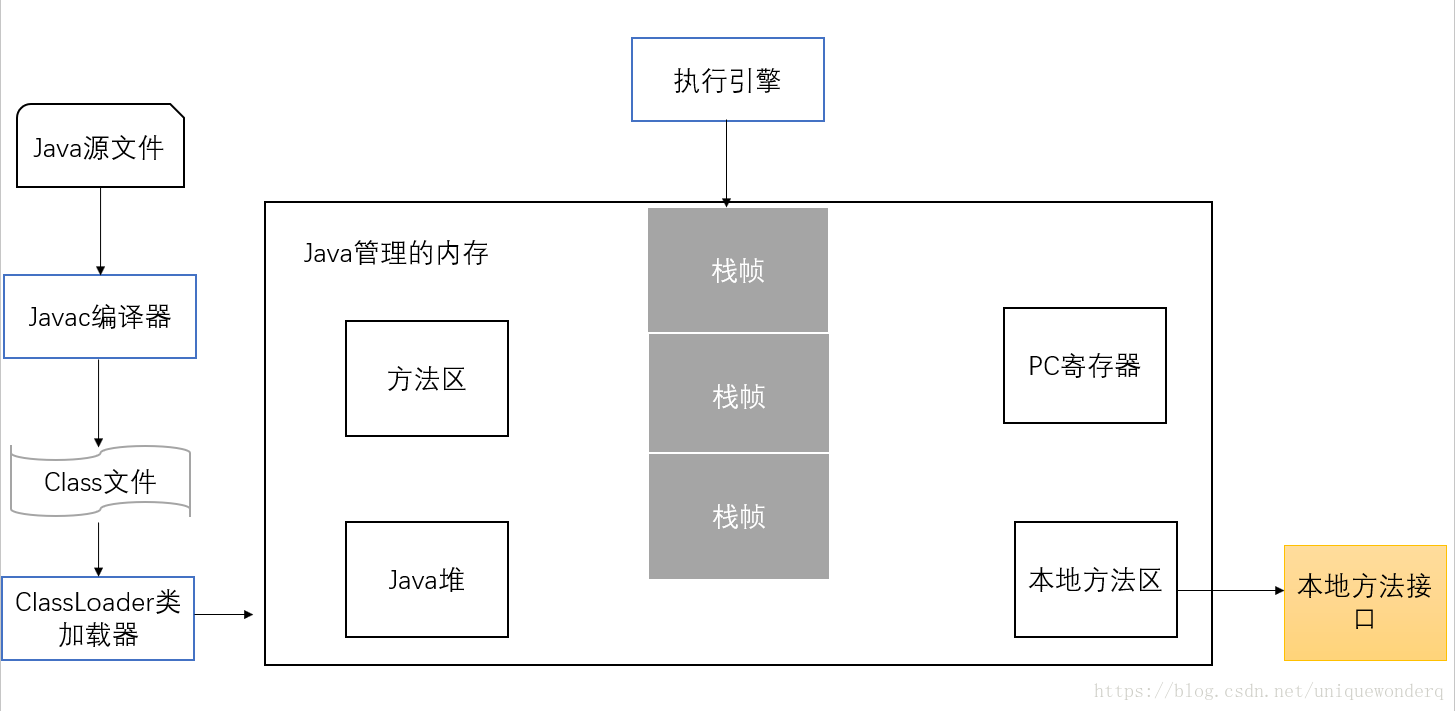 這裡寫圖片描述