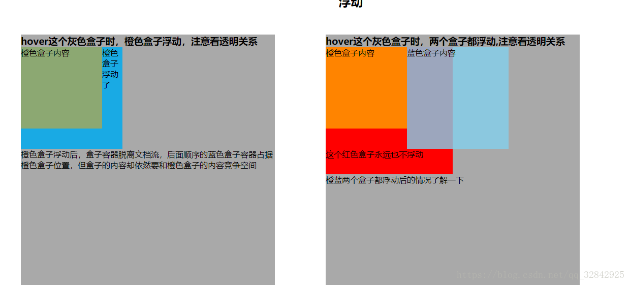 两个灰色盒子里的内容浮动后