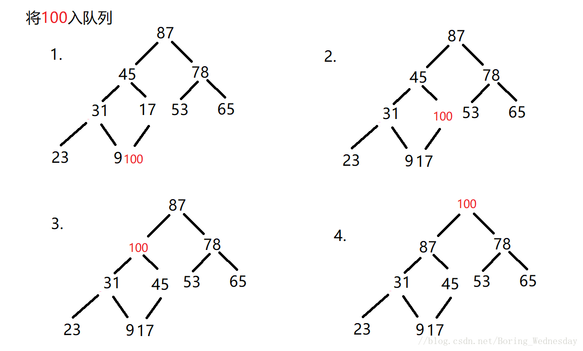 优先级队列