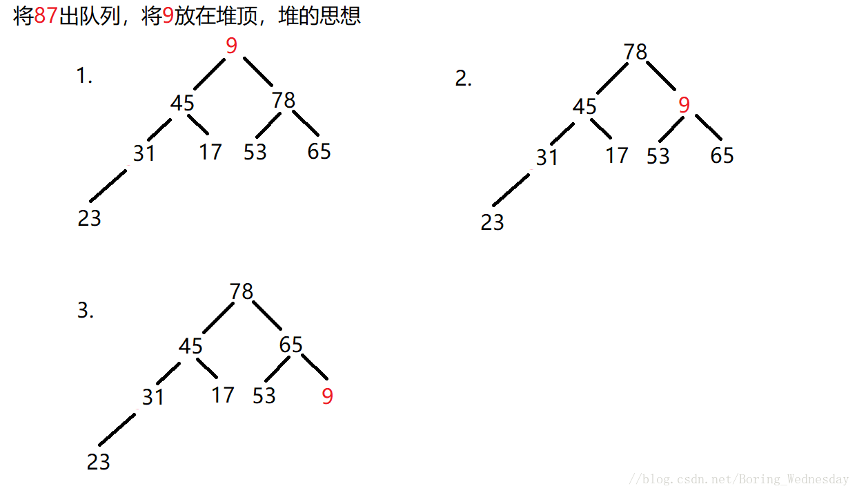 优先级队列