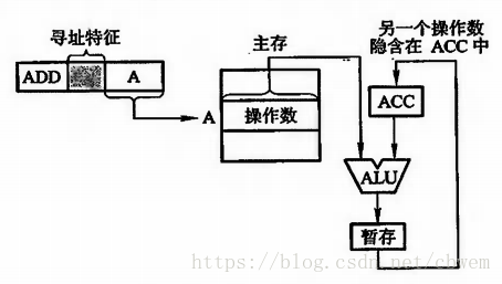 這裡寫圖片描述