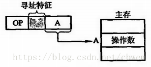 這裡寫圖片描述