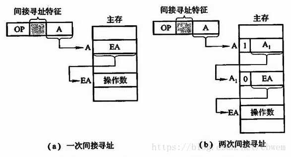 這裡寫圖片描述