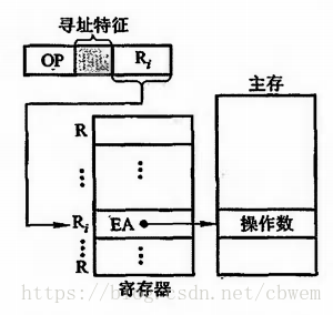 这里写图片描述