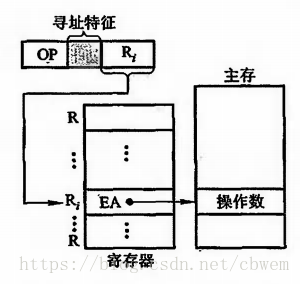 這裡寫圖片描述