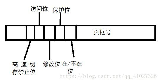 这里写图片描述