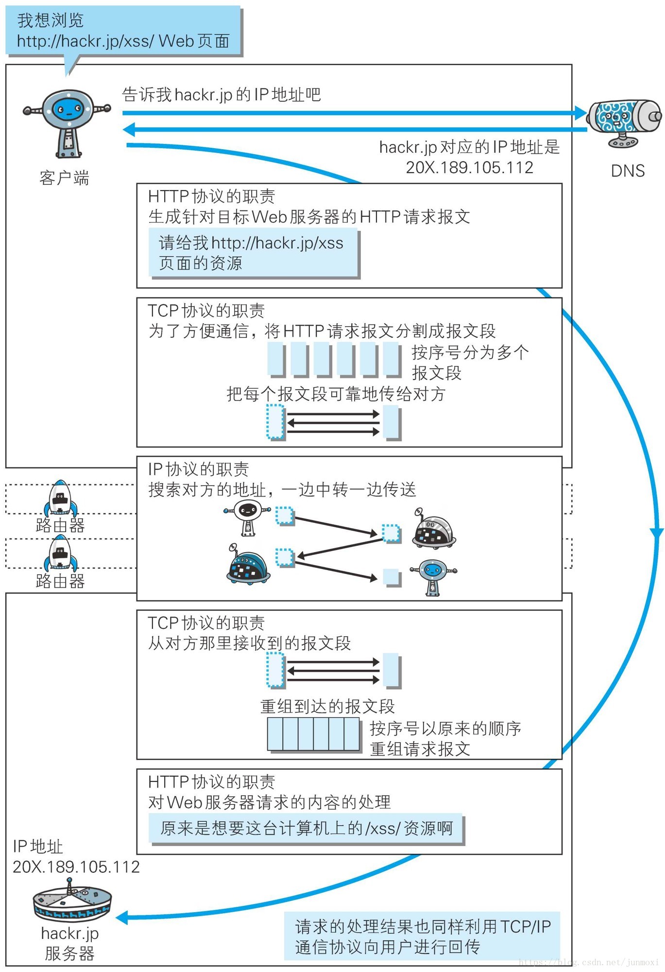 这里写图片描述