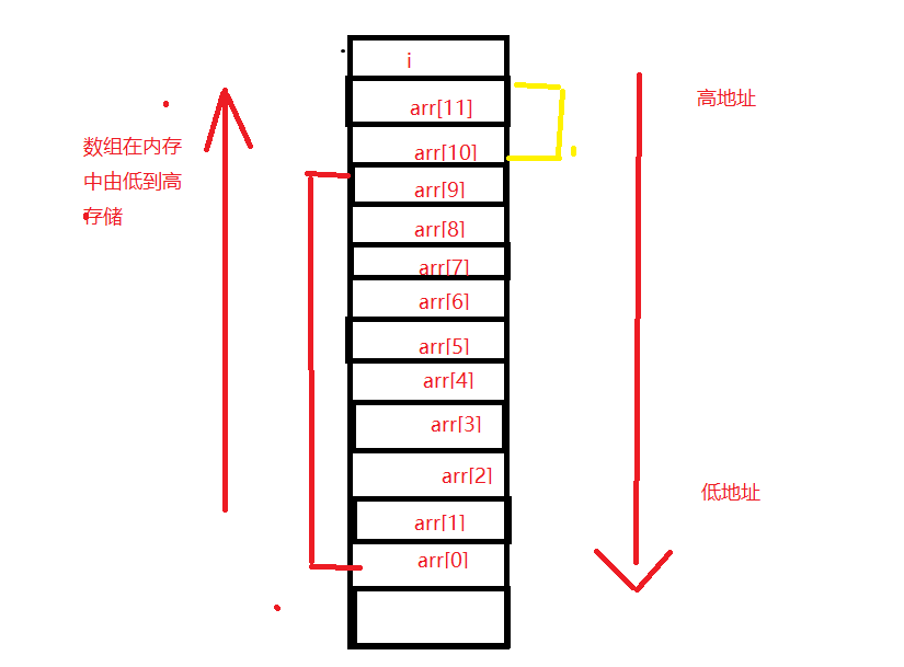 C语言关键字之voliate