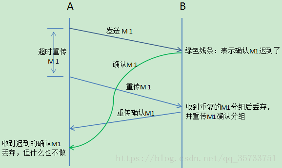 這裡寫圖片描述