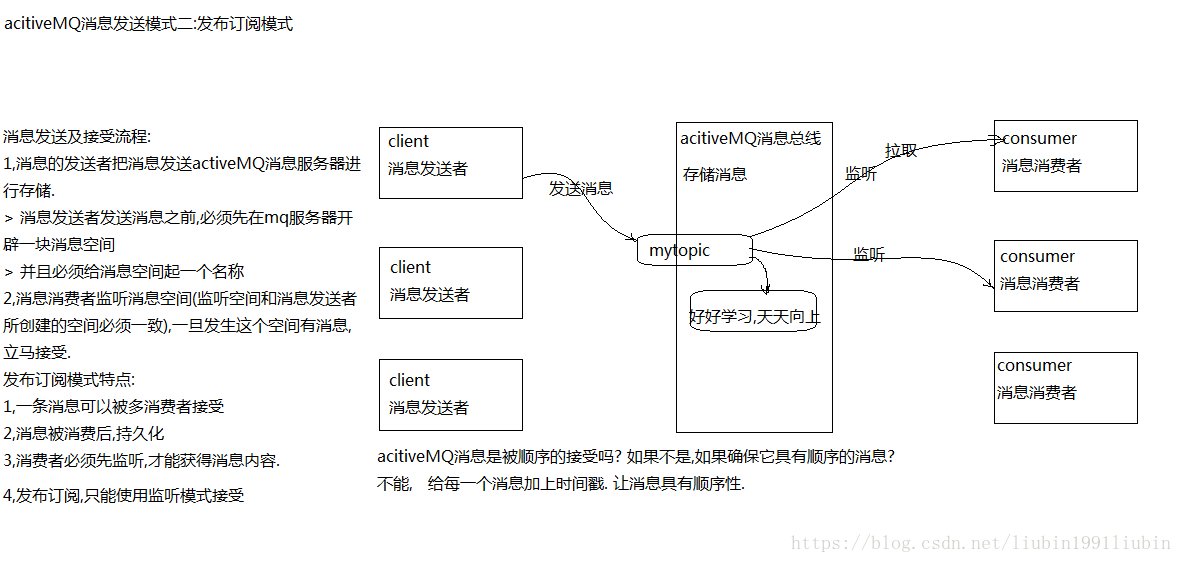 這裡寫圖片描述