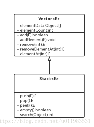 5.Java数据结构原理解析-Stack系列