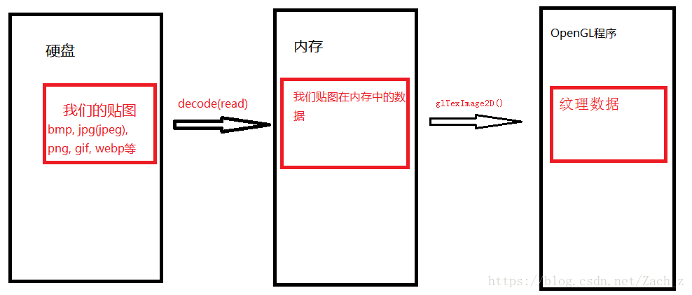 这里写图片描述