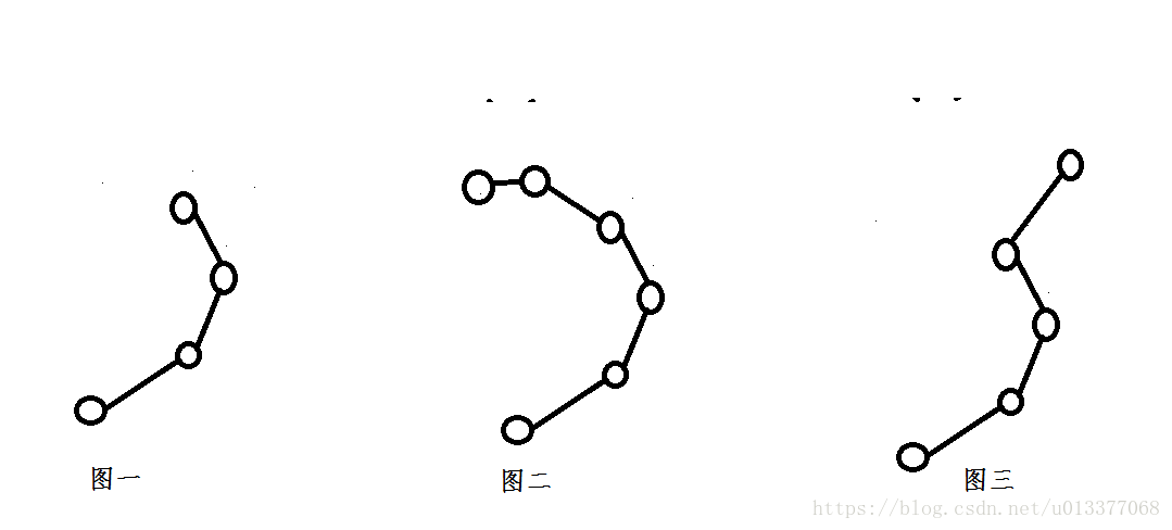 凸包详解