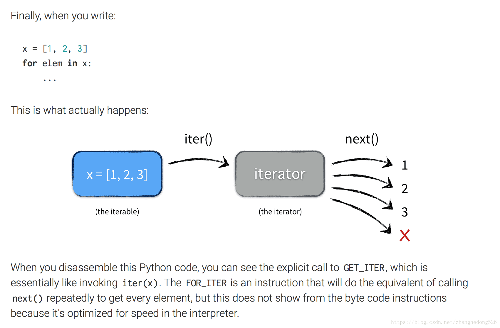 Python中for each的原理