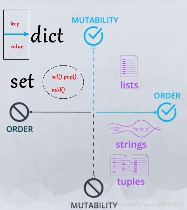 python-list-dict-set-python-dict-set-list-csdn