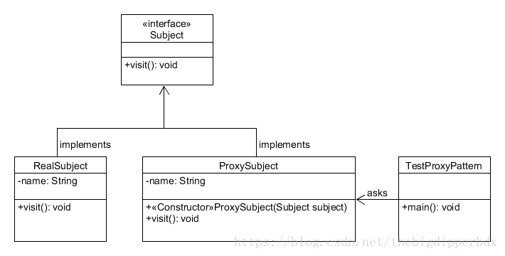 结构型模式--代理模式【Proxy Pattern】