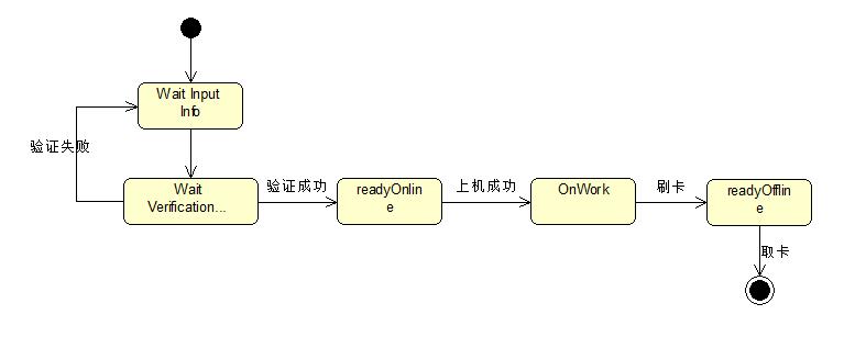【UML】活动图状态图