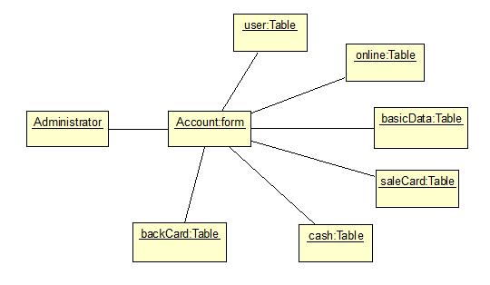 【UML】Object Diagram