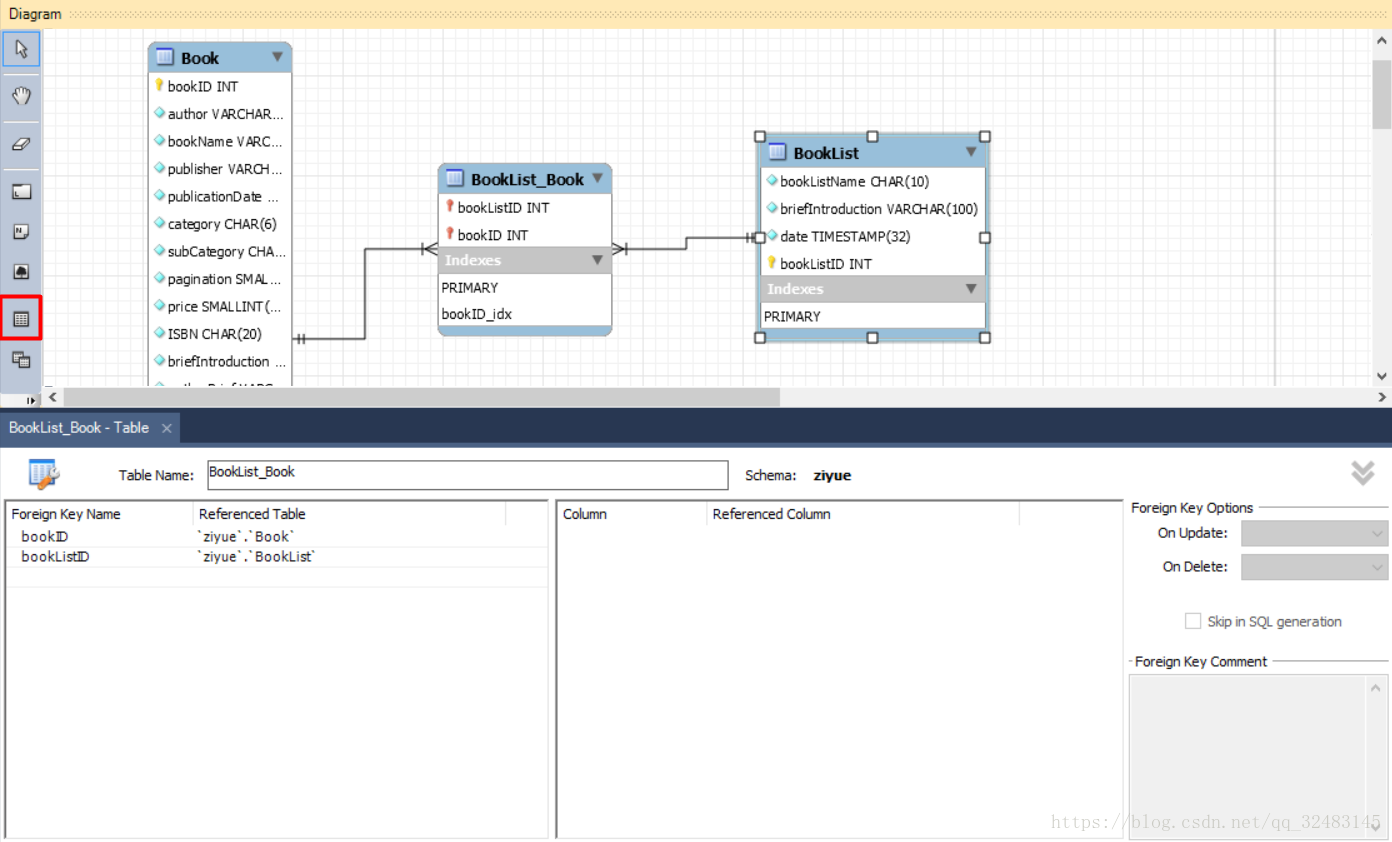 Схема данных mysql workbench