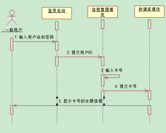 uml— 时序图