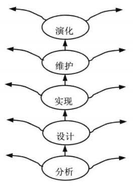 软件工程的基本知识和方法