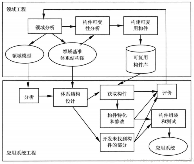 软件工程的基本知识和方法