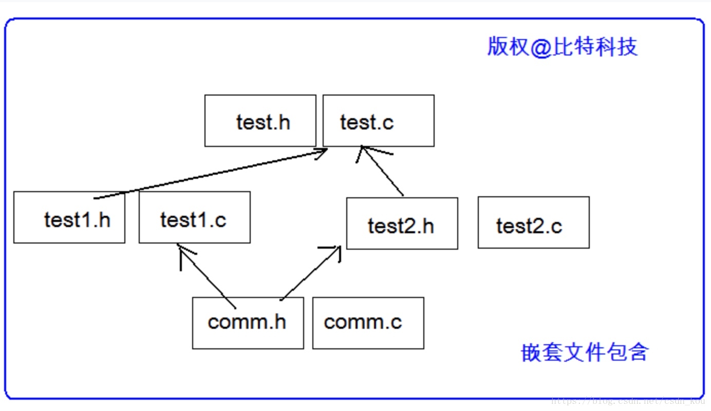 write code snippet here