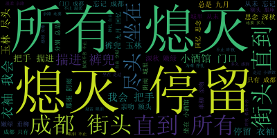 windows10下wordcloud模块成功安装
