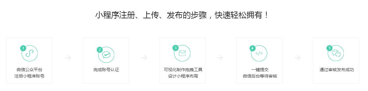 小程序