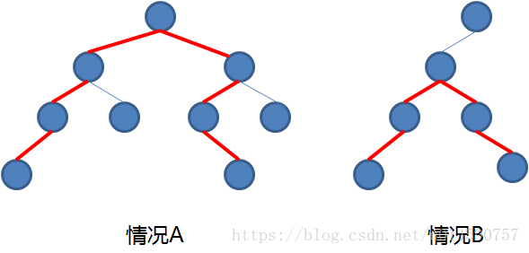 23.二叉树-求树节点间的最大距离